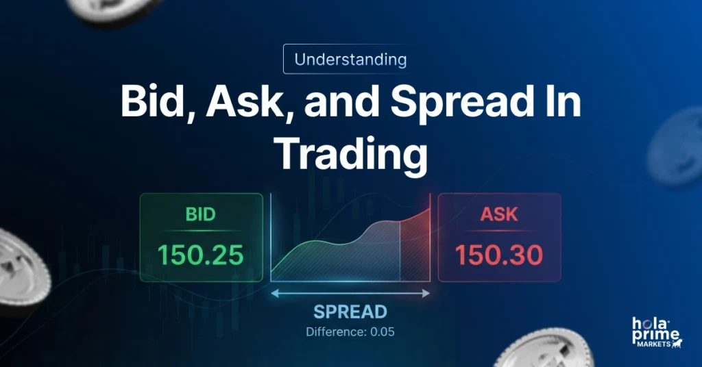 Infographic with title, Understanding Bid, Ask, and Spread in Trading.